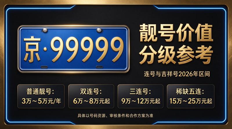 京牌租赁市场趋势分析图